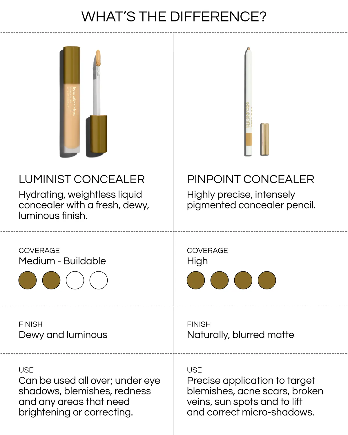 Lisa Eldridge Luminist 13 kit correttore e pennello